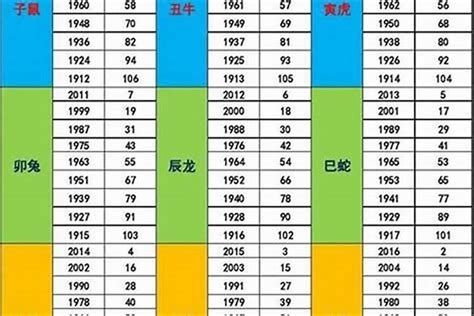 1987年属相|1987年出生的属什么属相 1987年出生的人是什么属相